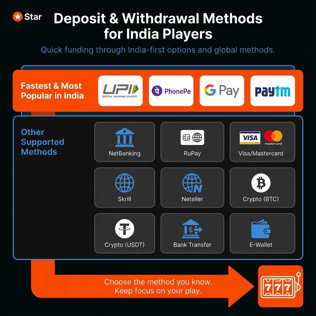 Fund your Mostbet slots account with local and global payment methods