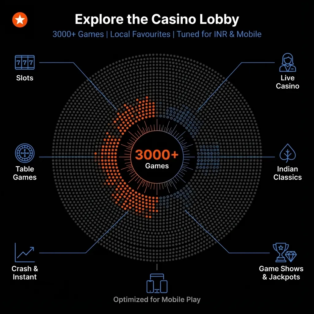 Mostbet Casino lobby with 3000+ games - slots, live dealers, and Indian classics