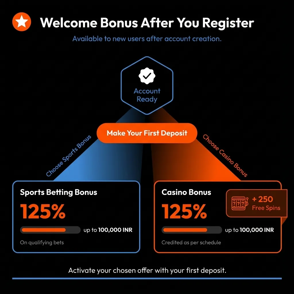 Claim your Mostbet welcome package for sports and casino after sign up